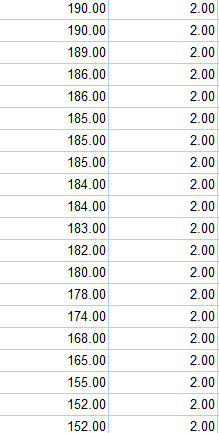 SPSS预测采用极端分组法进行项目分析步骤