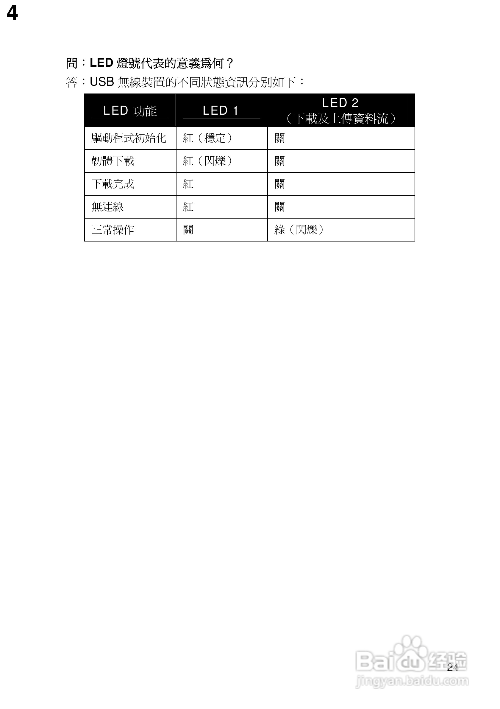 QMI-WU211 USB无线网卡用户使用手册:[3]