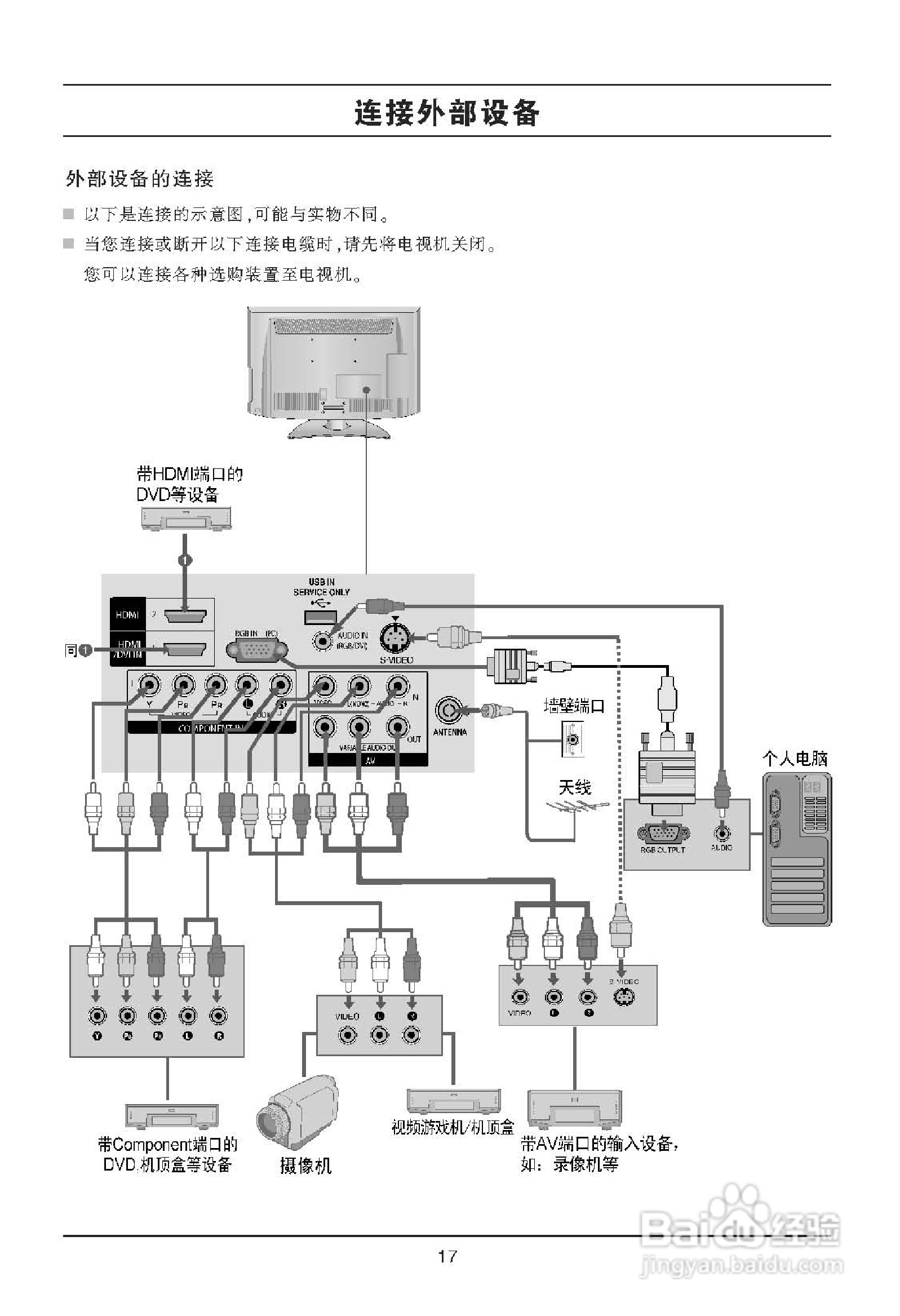 LG 42LD420液晶彩电使用说明书:[2]