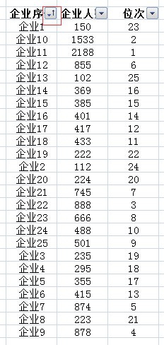 excel排序的简易操作方法