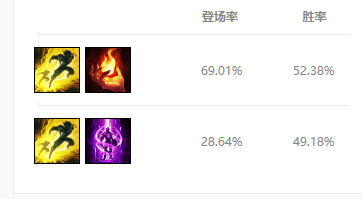 lol中单暴力大虫子符文推荐!