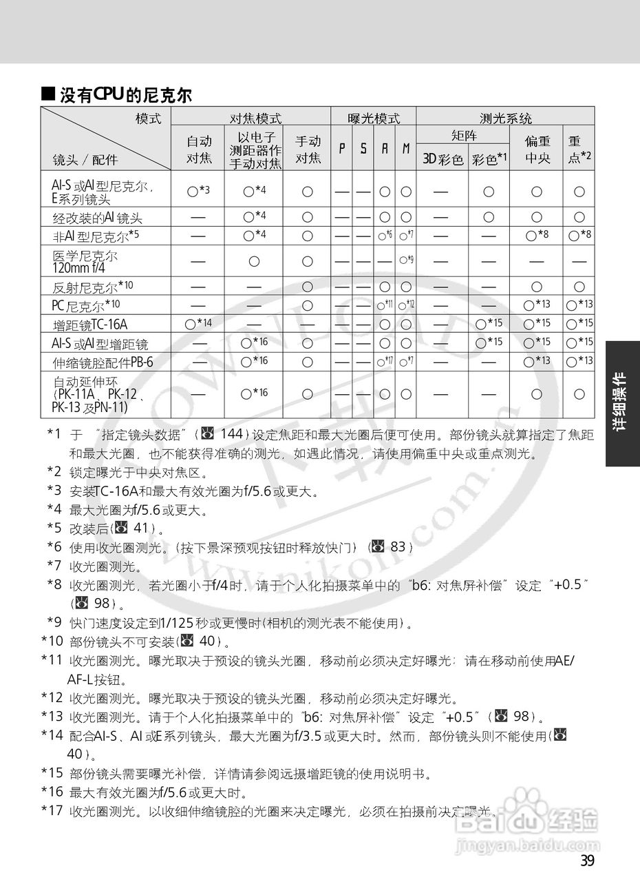 尼康F6数码相机使用说明书:[4]