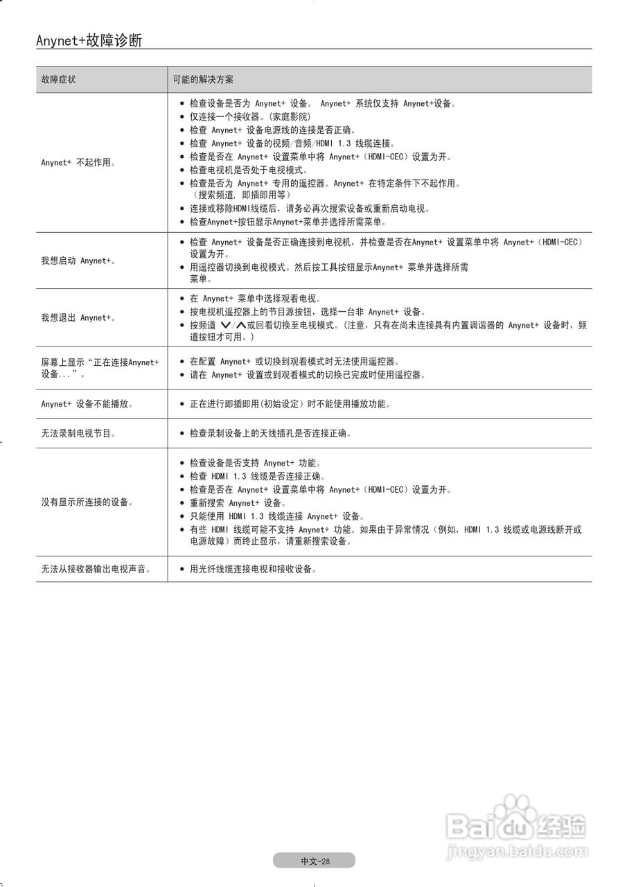 三星UA40C7000WF液晶彩电使用说明书:[4]