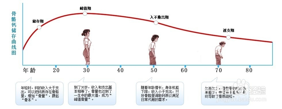 长期使用手机的危害,你知道多少
