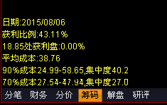 筹码峰狙击实战法