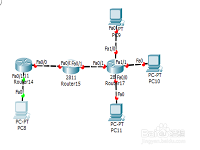 <b>Cisco软件怎么解决要配置多个静态路由的操作</b>