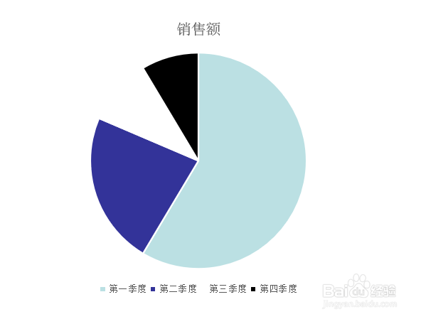 PPT如何插入饼图