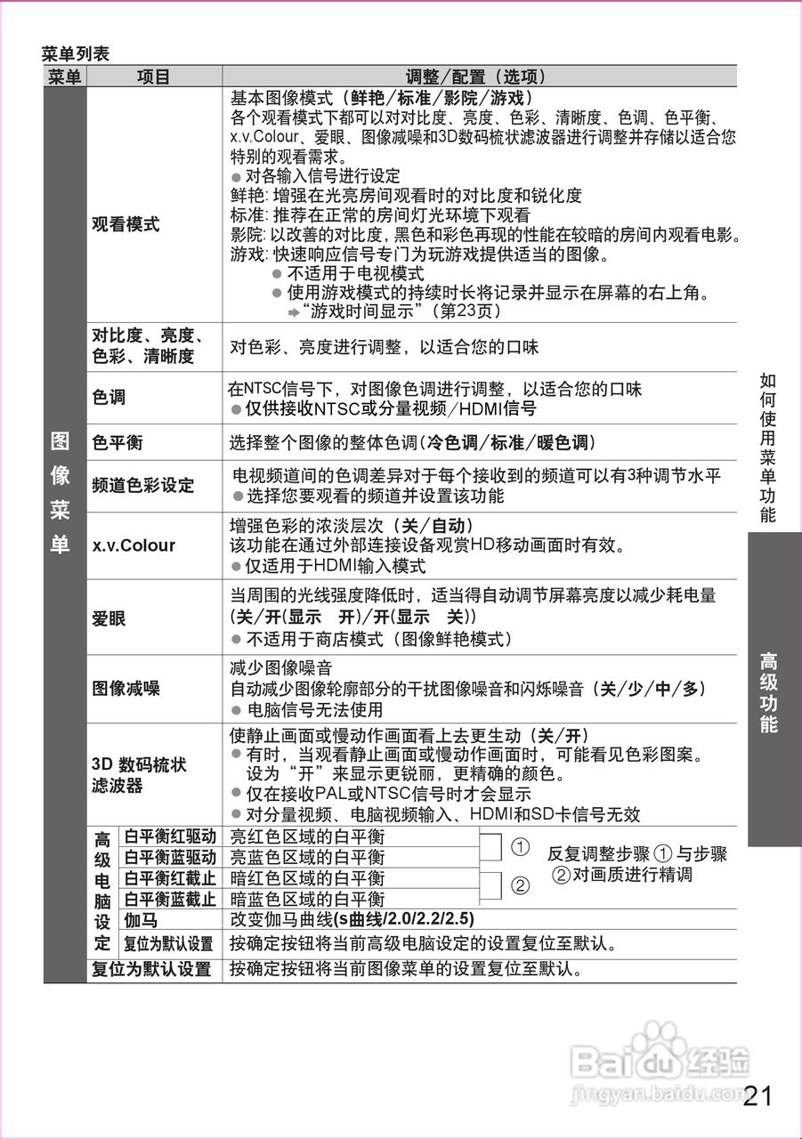 松下TH-P42C20C等离子彩电使用说明书:[3]