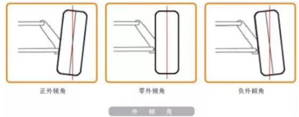 什么是外倾角？