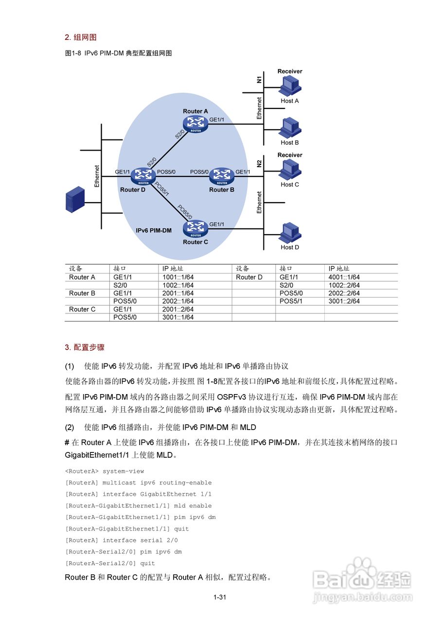 H3C SR6600路由器用户手册:[202]