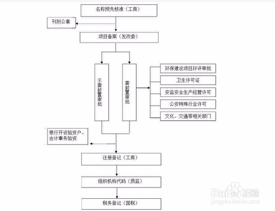 深圳如何开通基本帐户