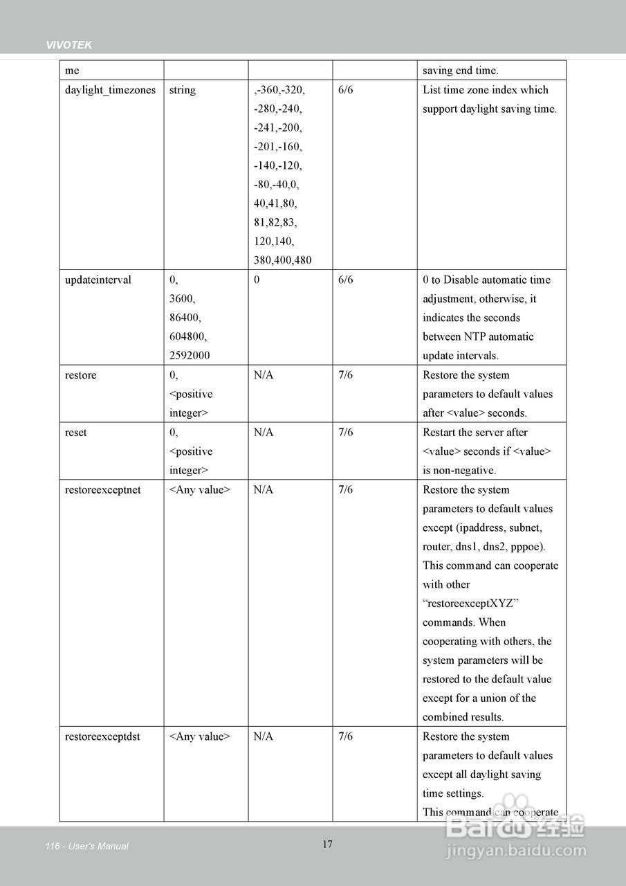 晶睿通讯H.264SD/SDHC卡机架式设计视频服务器VS8401使:[12]
