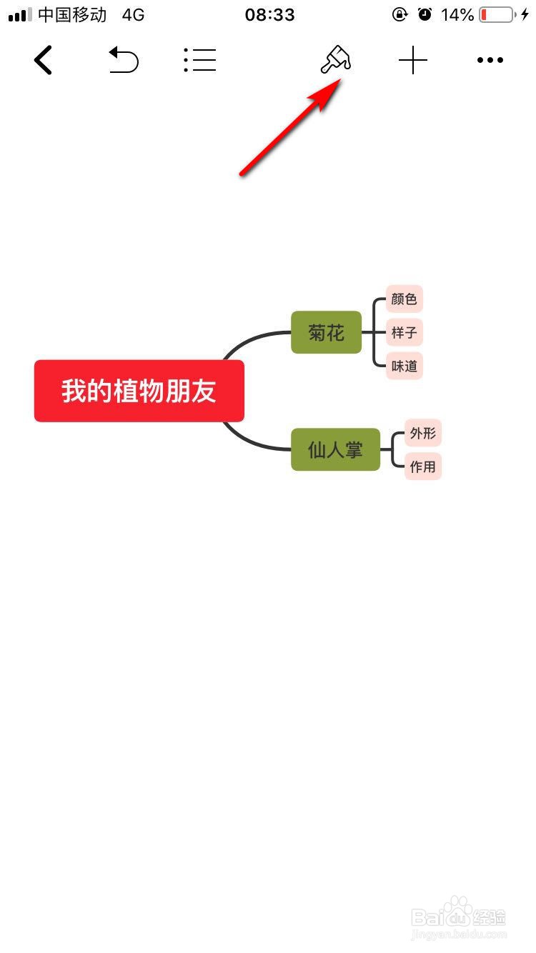 植物朋友提纲图片