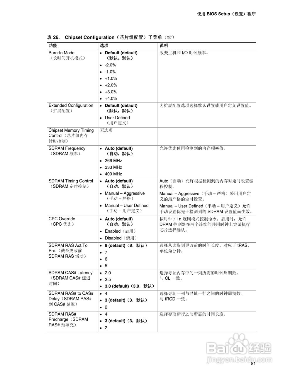 Intel D915PCM主板说明书:[9]