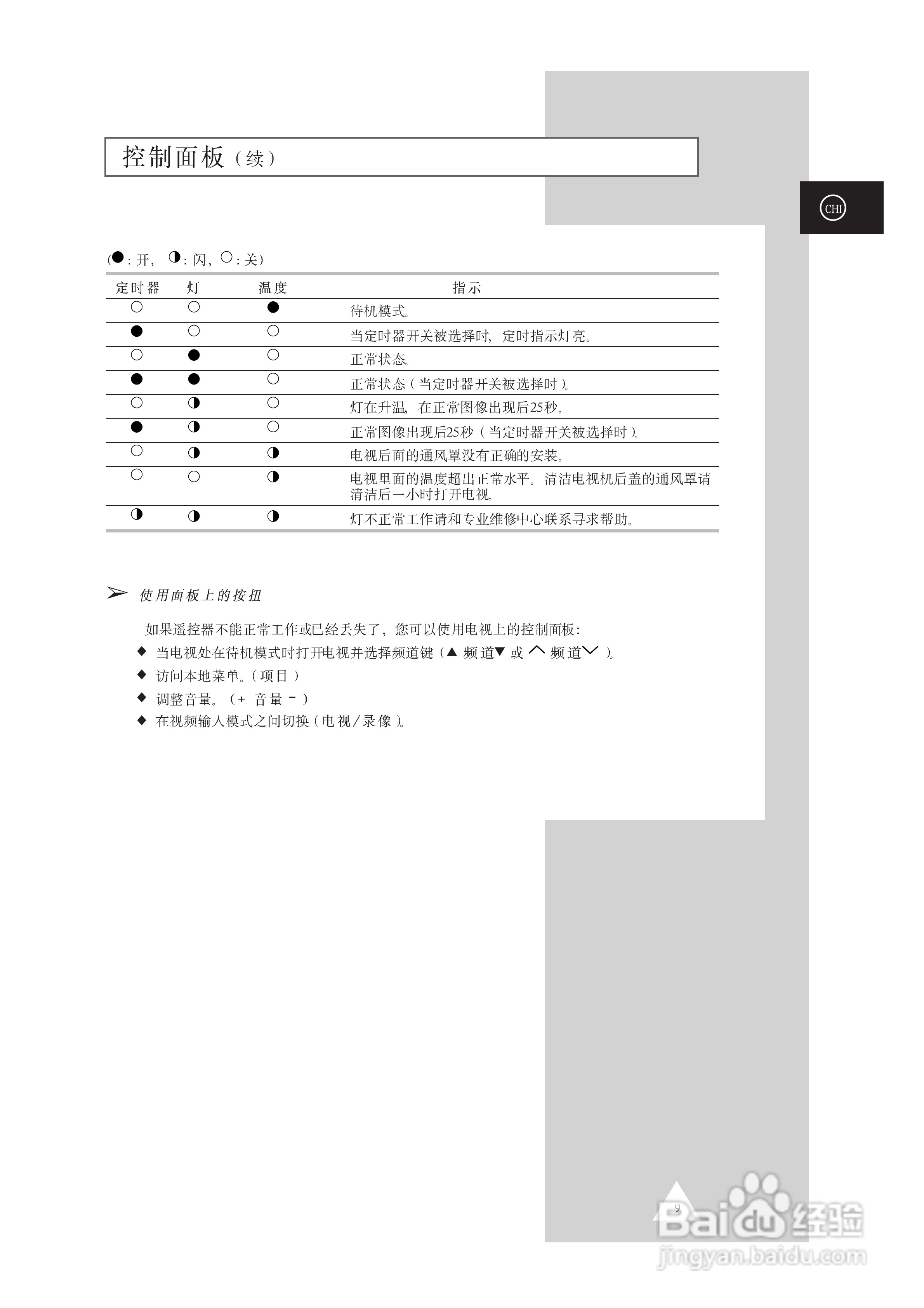 三星SP61L2HX彩电使用说明书:[1]