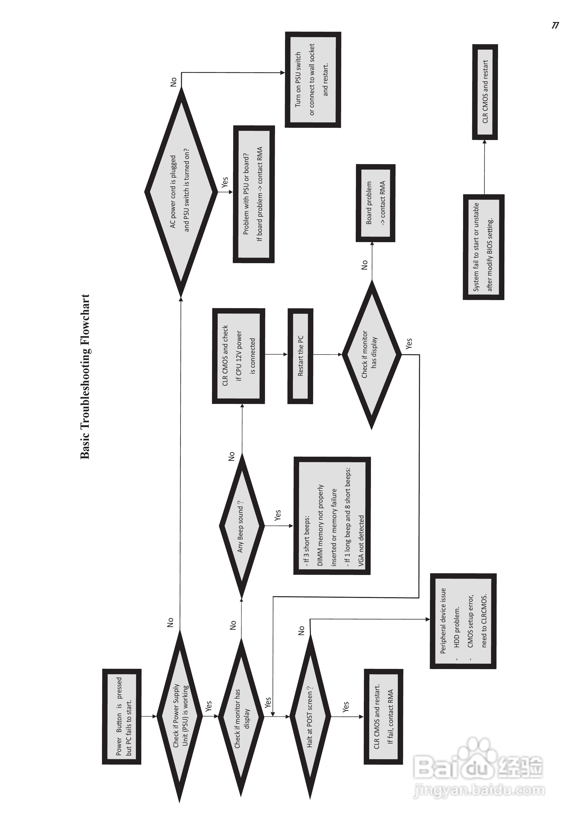 精英H67H2-I(v1.1)主板说明书:[9]