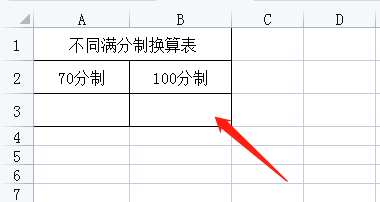 绩效考核100分制怎么换算