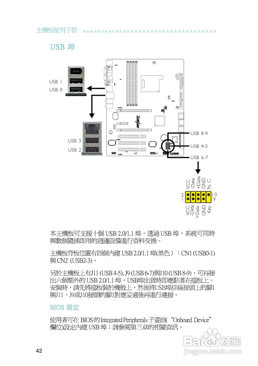 友通INF. NF570-M2型主板说明书:[5]