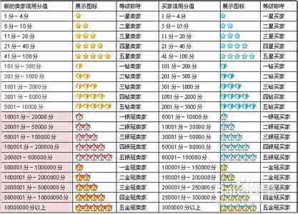 淘宝营销的方法