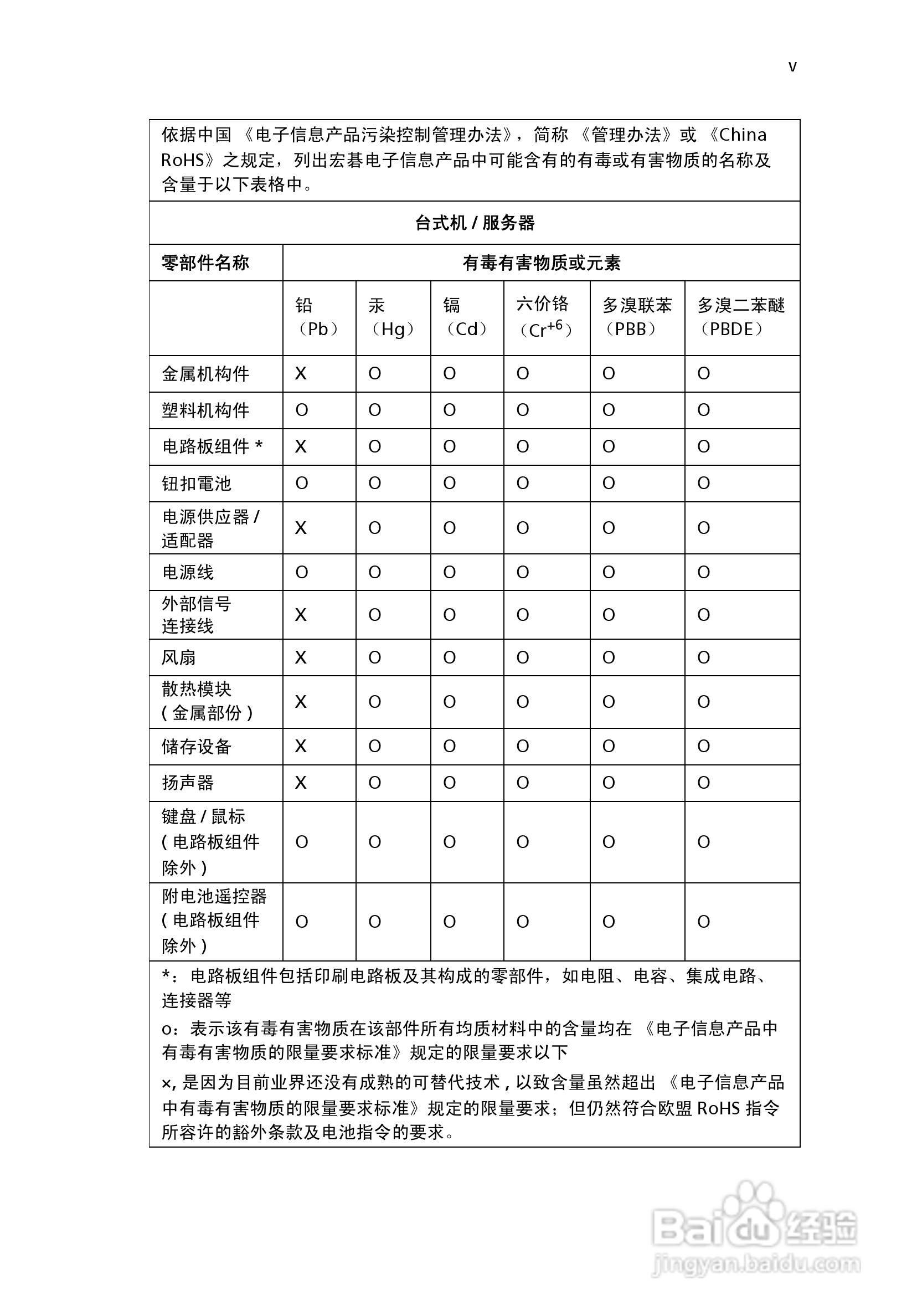 ACER宏基Veriton M288计算机说明书:[1]
