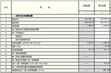哪些收入需要交纳企业所得税