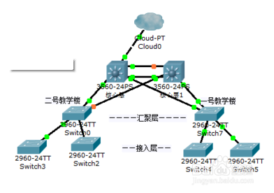 花生壳访问路由器，路由器VRRP故障解决