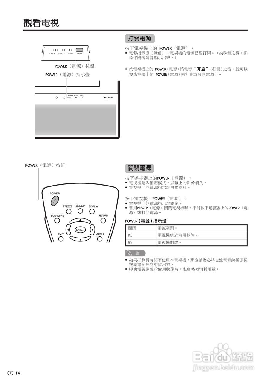 声宝LC-37AF3H型液晶电视机说明书:[2]