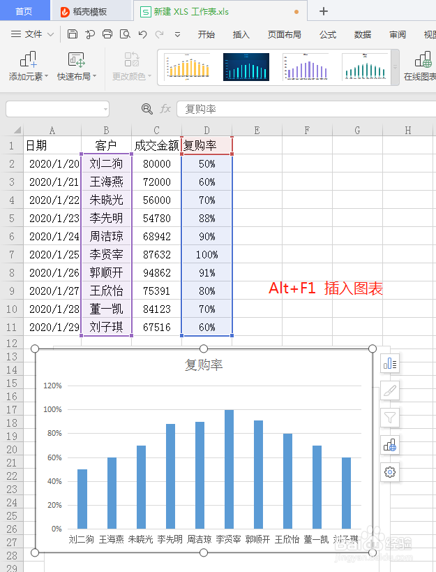 如何做一张美美的图表呢