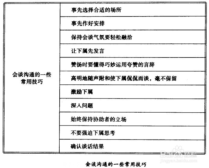 提高会谈沟通效果的技巧