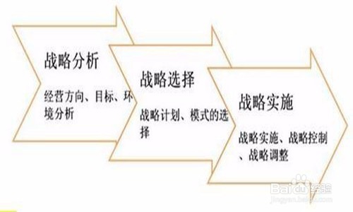 怎样策划公司发展