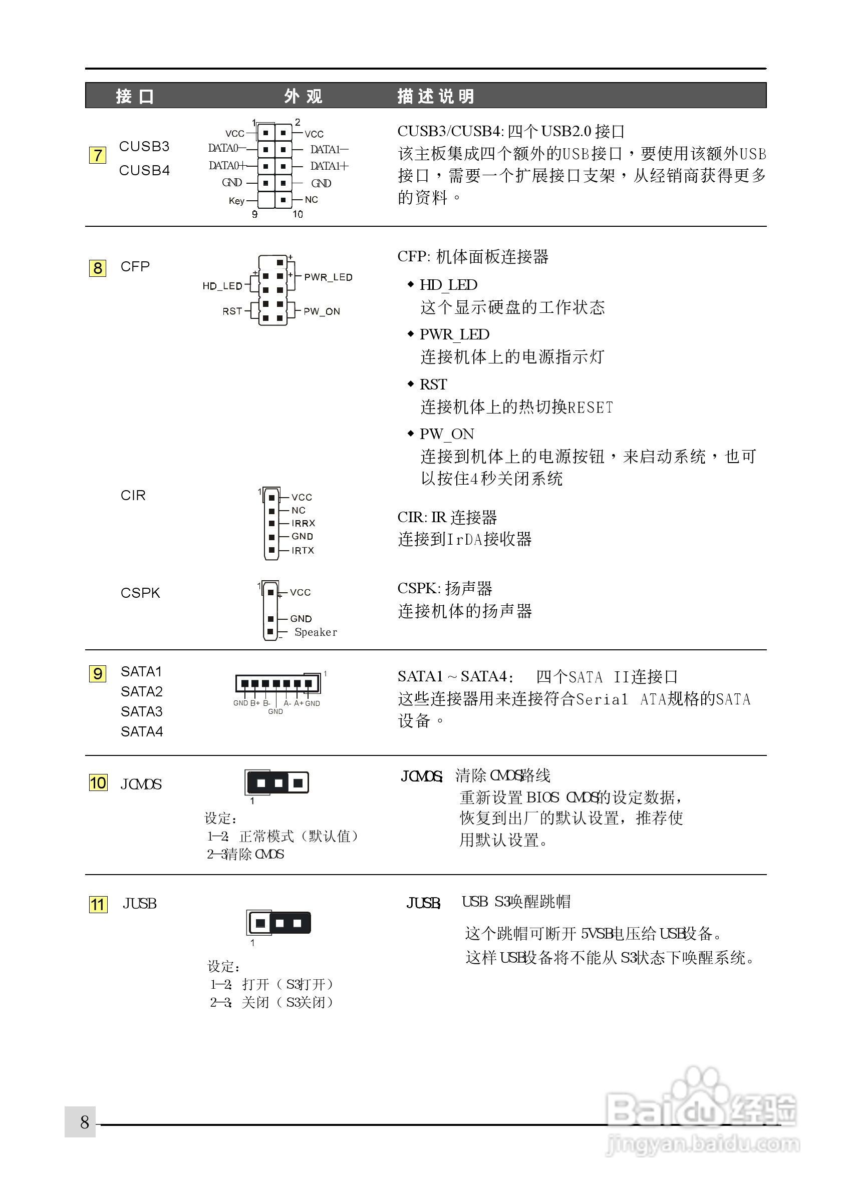 磐正5GZ945-M3型主板说明书:[2]