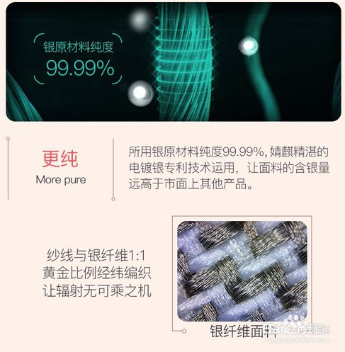 防辐射服多少钱一件,防辐射服的检验方法