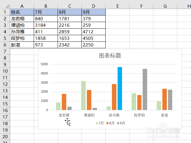 excel图表颜色怎么修改
