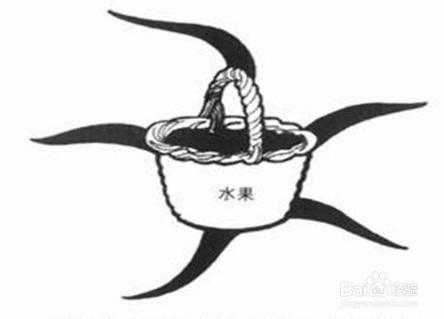思维导图可以运用在哪些方面？
