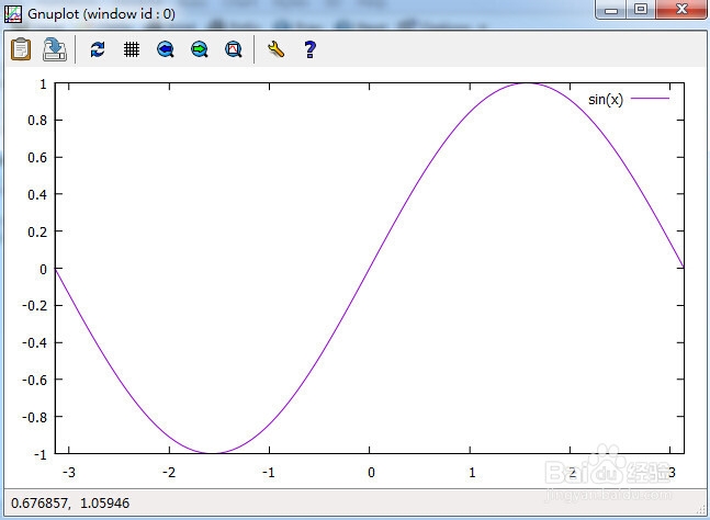 如何修饰gnuplot图像？gnuplot图像修饰指令