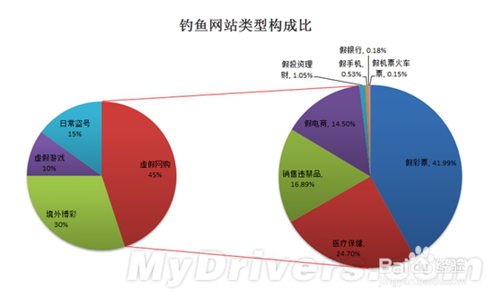 如何能安全使用公共场所免费WiFi？