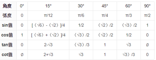 sin70度等于多少要有根号