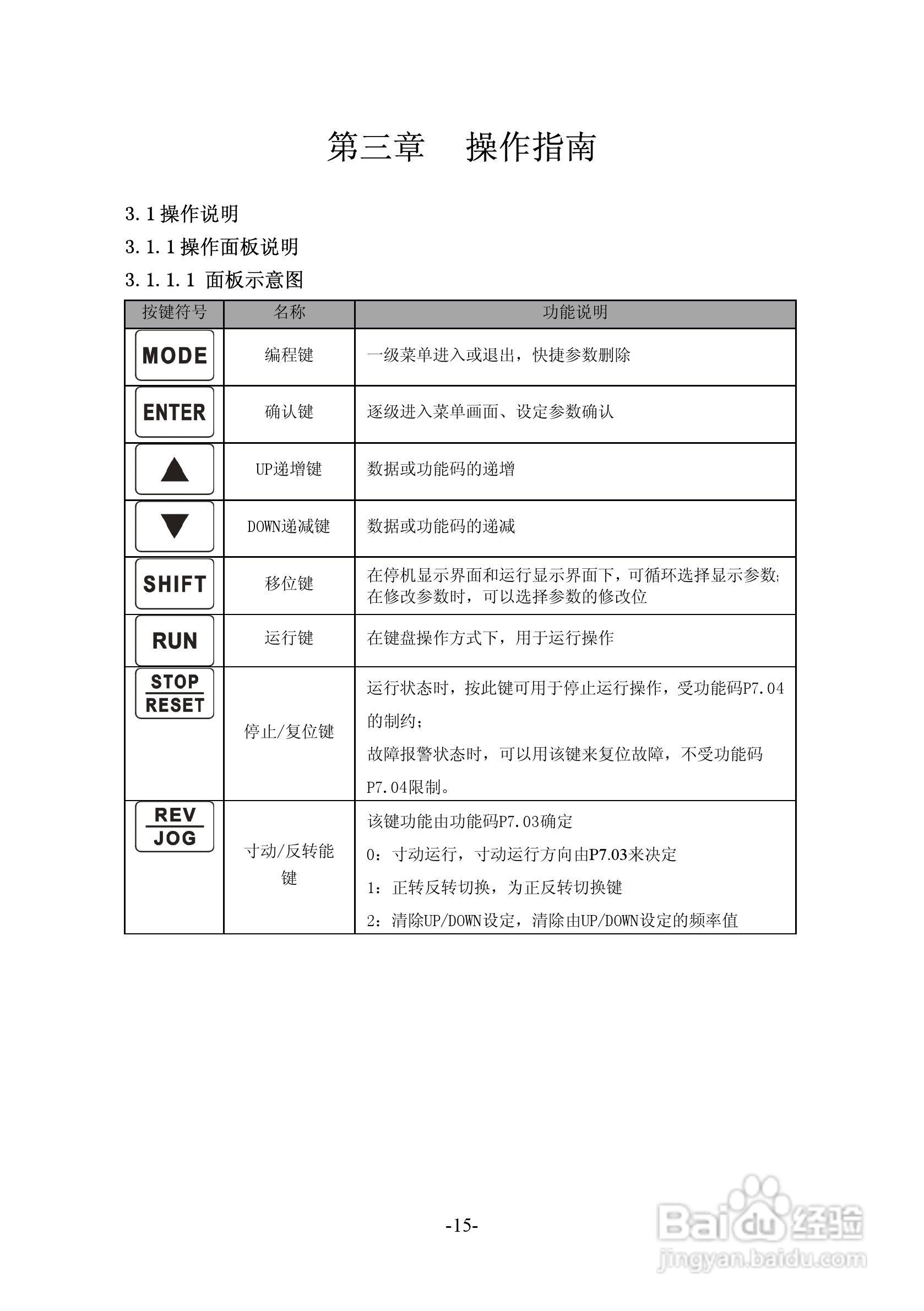 沃森VSI100－G4T6300变频器使用说明书:[2]