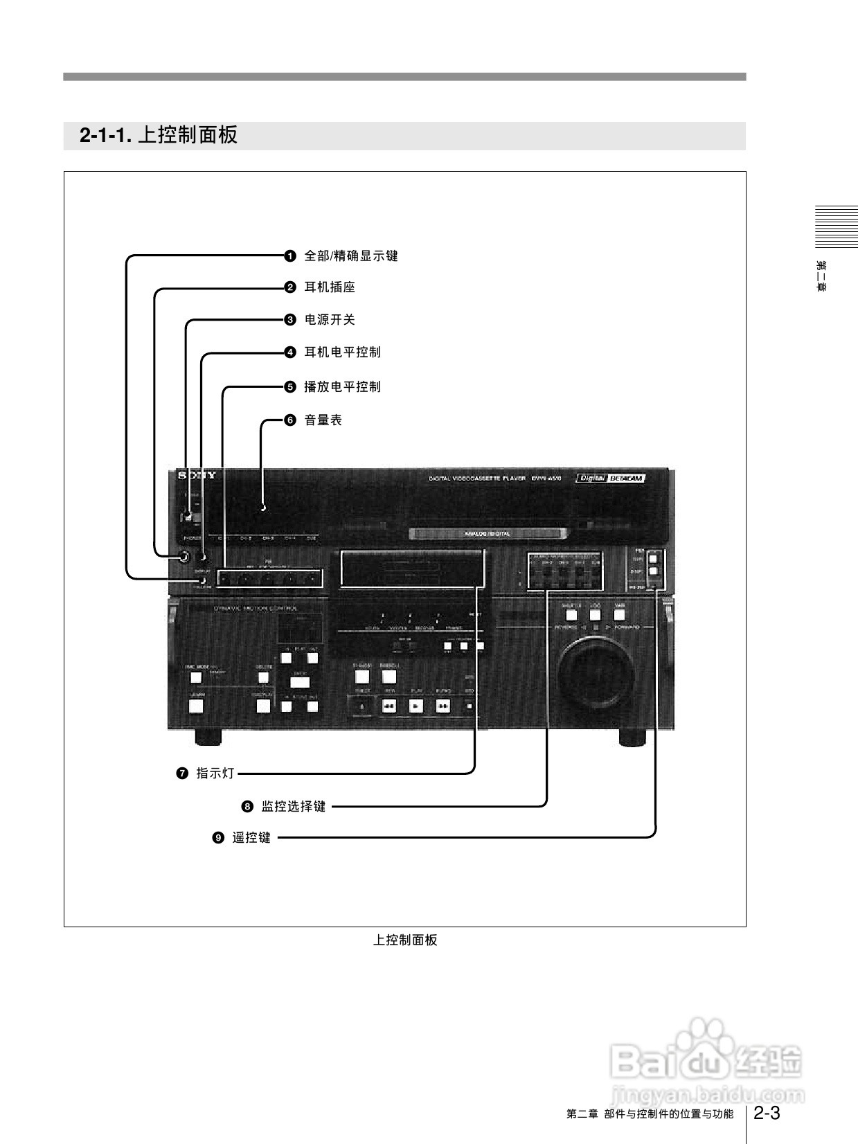 索尼DVW-A510P数字磁带录像机使用说明书:[1]