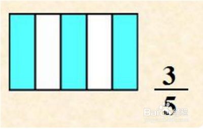 分数的正确写法步骤 百度经验