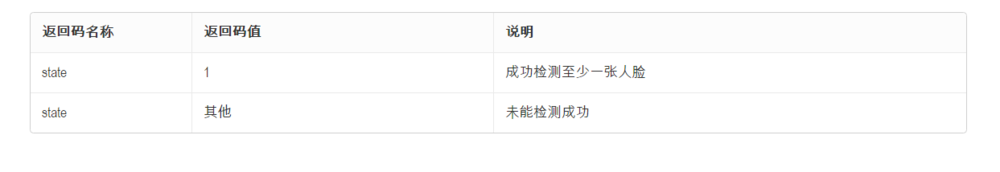 人脸检测定位接口示例
