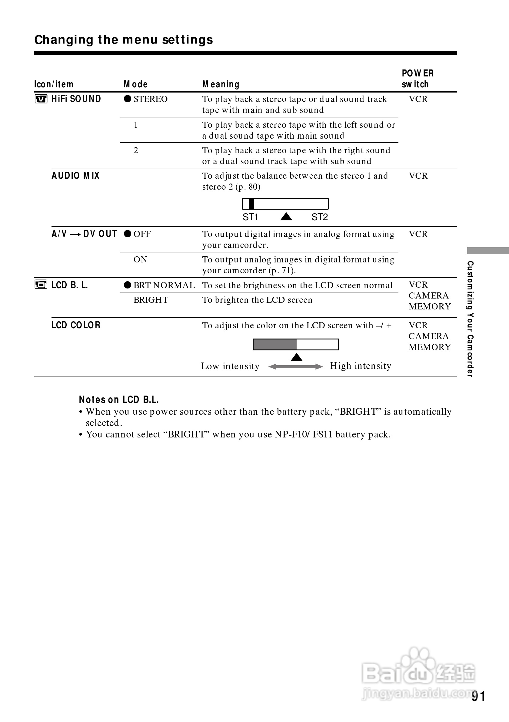 索尼DCR-PC5数码摄像机说明书:[10]