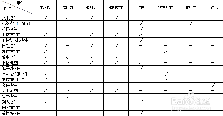统计图表FineReport教程：[2]FR的事件