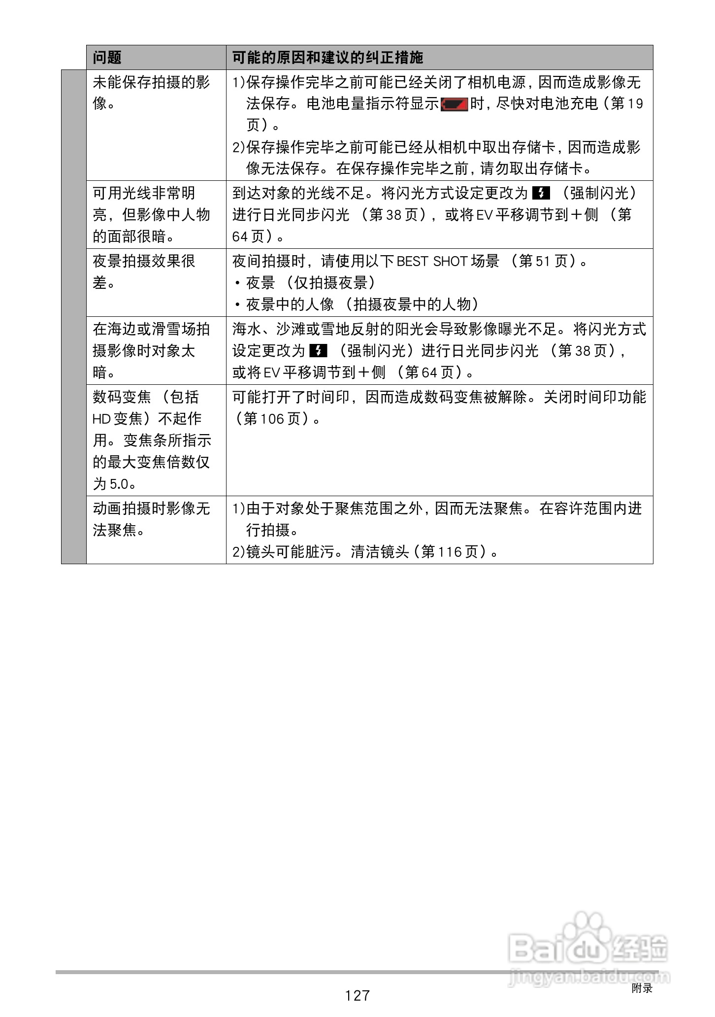 卡西欧EX-ZS20数码相机使用说明书:[13]