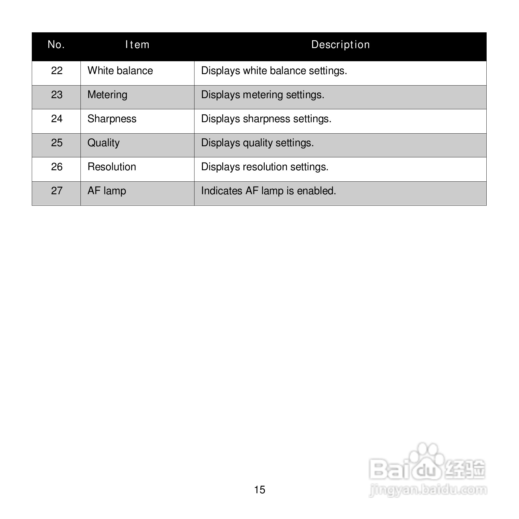 爱克发Compact 102数码相机使用说明书:[3]