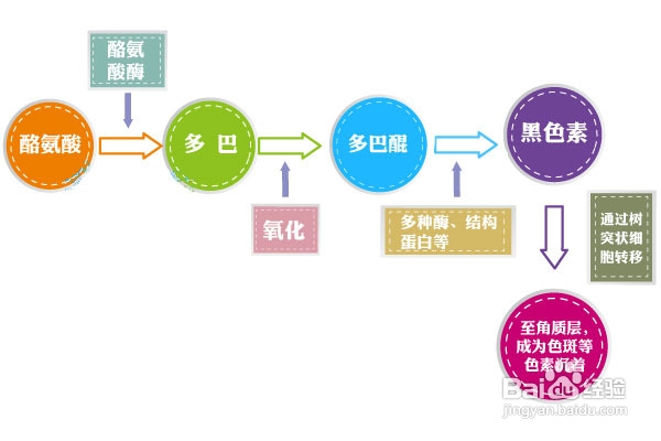 去痘印最有效的方法。