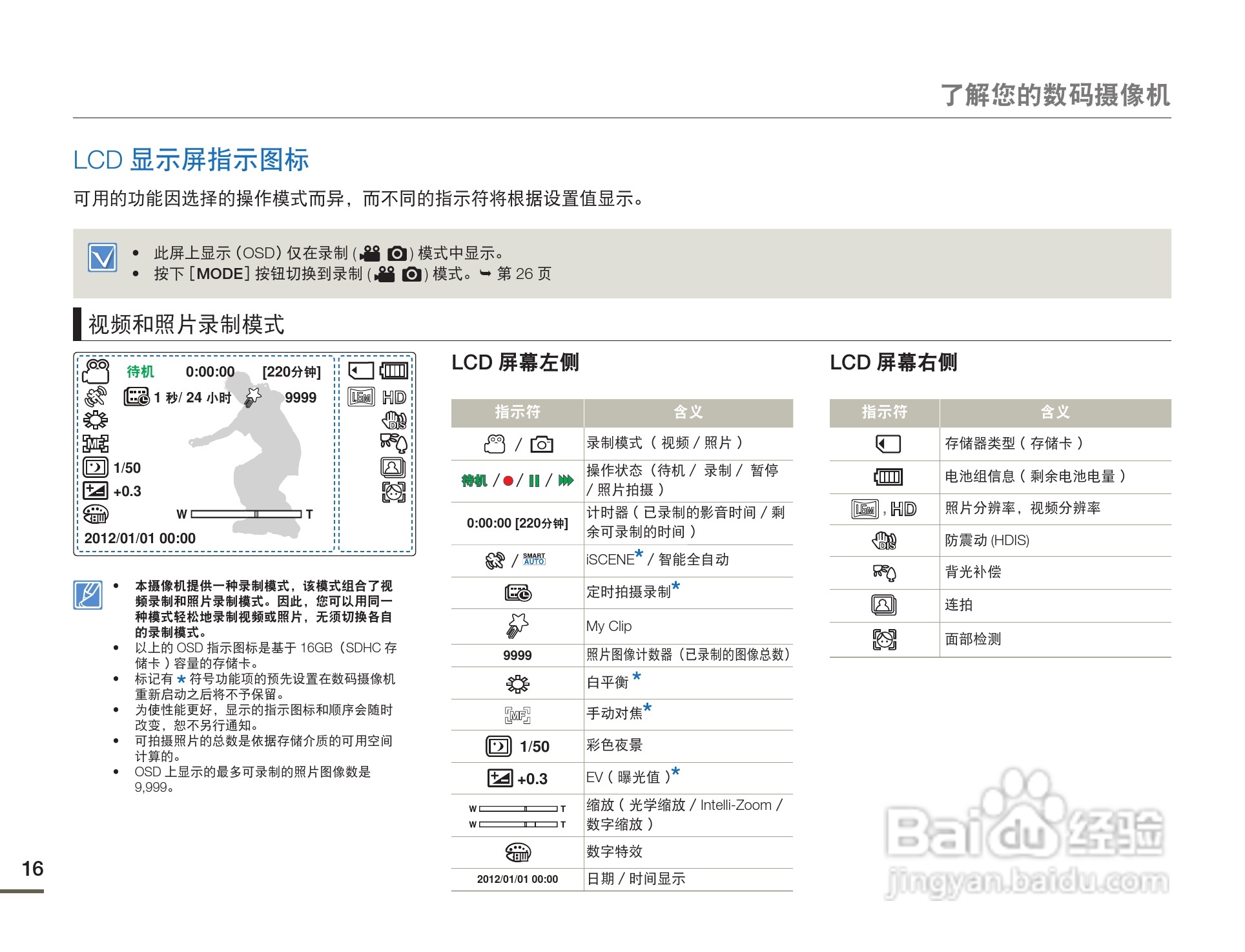 三星HMX-F80SP摄像机使用说明书:[2]