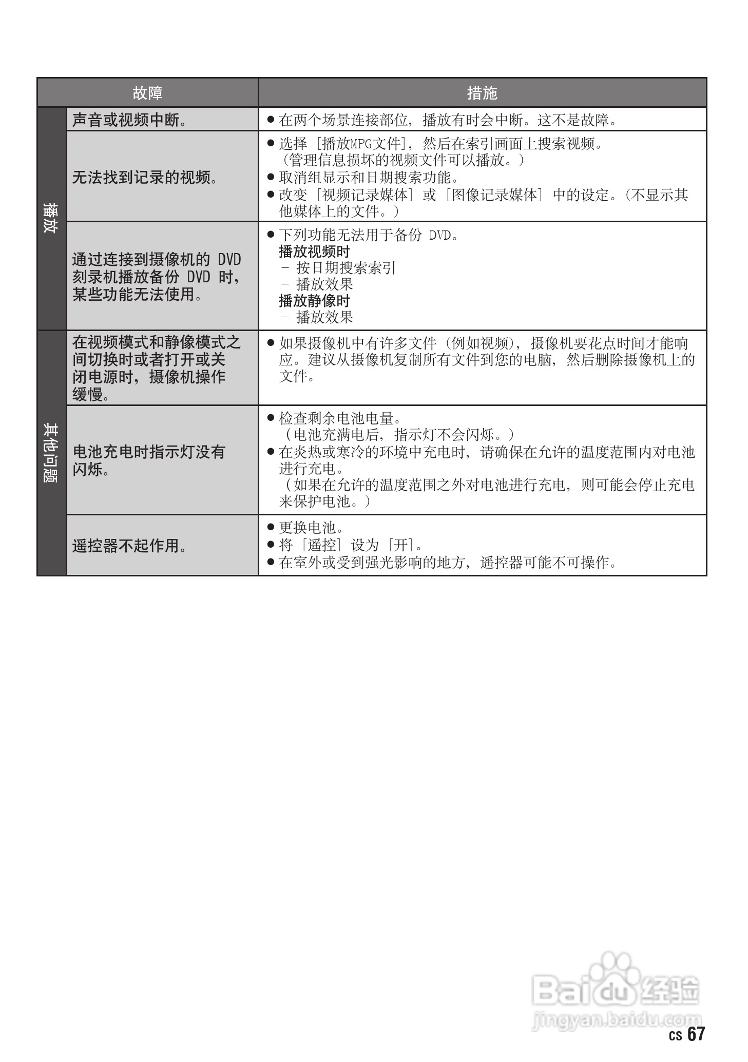 JVC GZ-MG830AC数码摄像机说明书:[7]