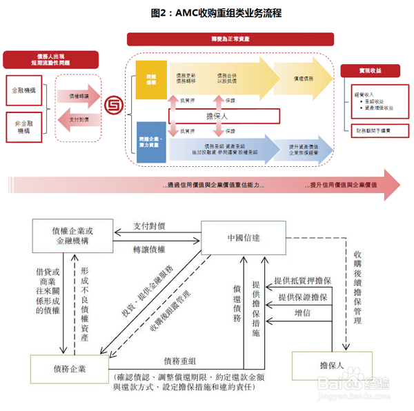企业如何选择资产模式