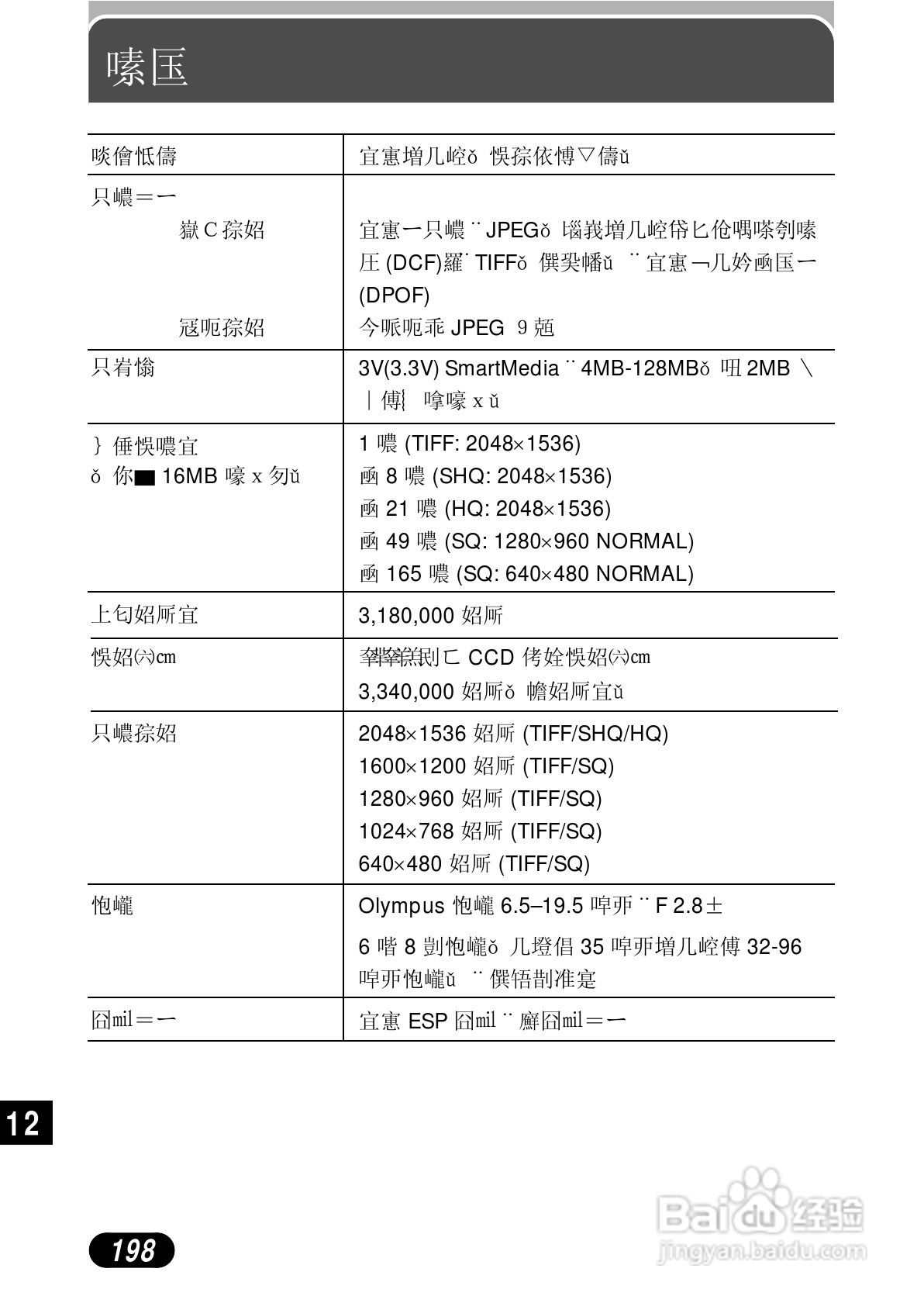 OLYMPUS数码照相机C-3020ZOOM使用说明书:[20]